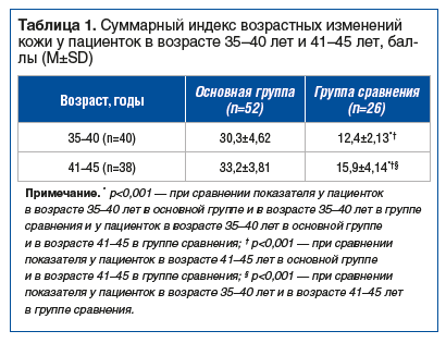 Индекс возраста