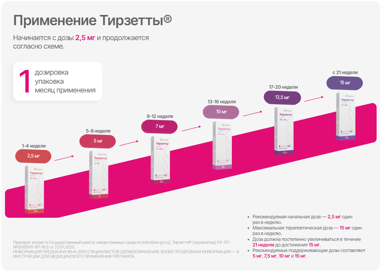 Тирзетта - способ применения