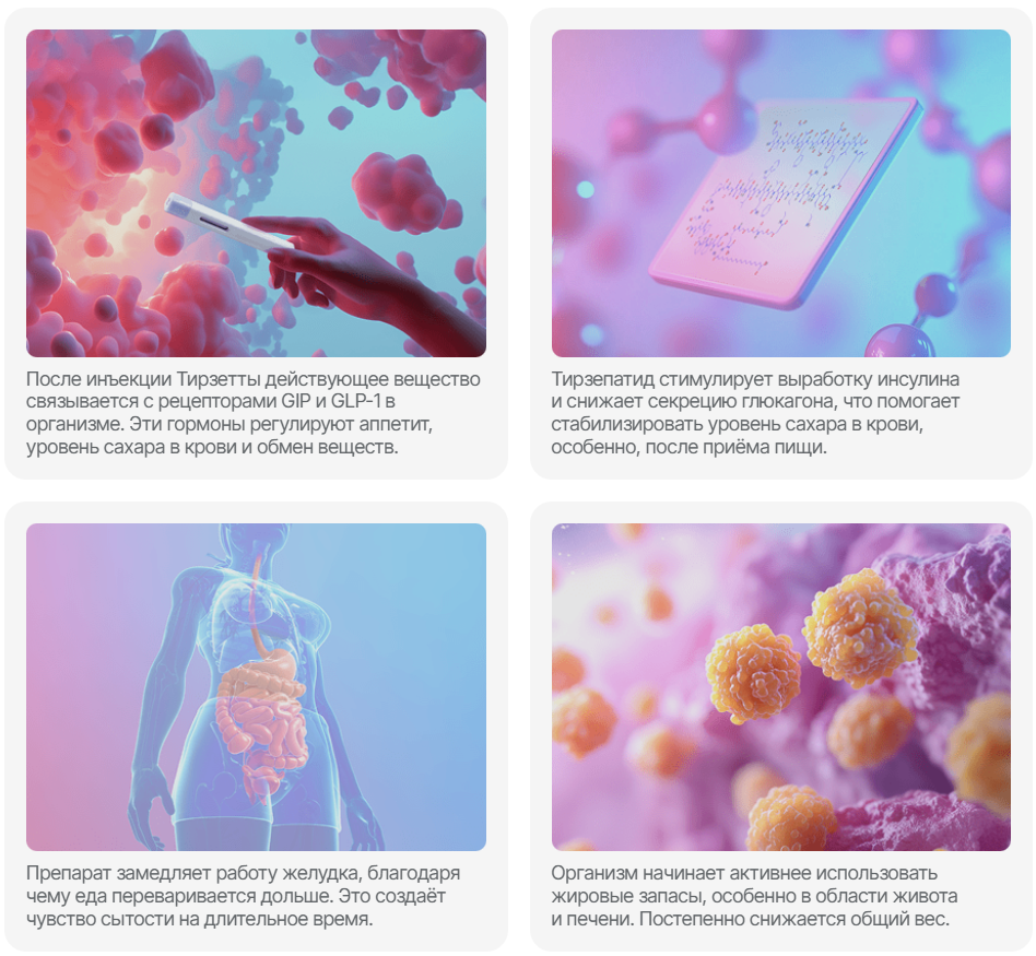 Тирзетта - механизм действия